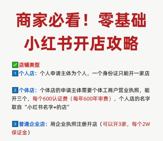 小红书开店教程，怎么在小红书开店铺，小红书如何开通店铺教程方法达伟资源网-素材资源-软件工具-各种资源分享达伟资源网