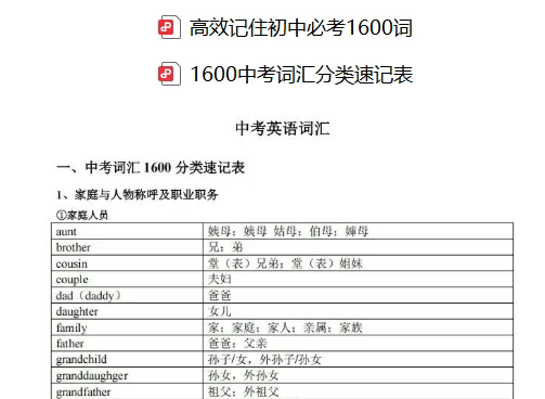 初中英语单词速记方法，必背单词表大全汇总，小学初中高中单词记忆方法达伟资源网-素材资源-软件工具-各种资源分享达伟资源网