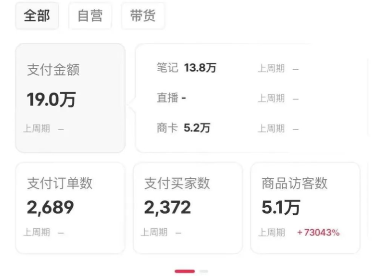 图片[2]达伟资源网-素材资源-软件工具-各种资源分享在小红书做养生博主，一个月变现19W，全流程详细拆解！达伟资源网-素材资源-软件工具-各种资源分享达伟资源网